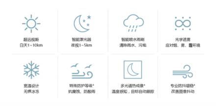 科達發(fā)布重載球形轉臺攝像機