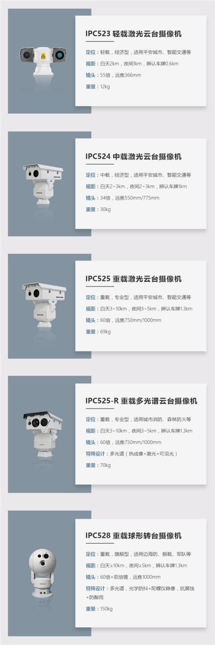 科達發(fā)布重載球形轉臺攝像機