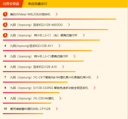 蘇寧全民煥新節(jié)悟空榜：三月養(yǎng)顏正當時，美容電器成熱門！