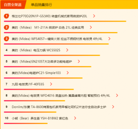 蘇寧全民煥新節(jié)悟空榜：三月養(yǎng)顏正當時，美容電器成熱門！