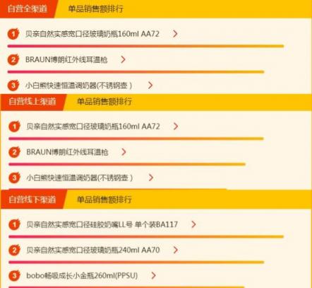 蘇寧全民煥新節(jié)母嬰榜單出爐，藍(lán)色海馬依舊熱銷，美素佳兒壓過雀巢