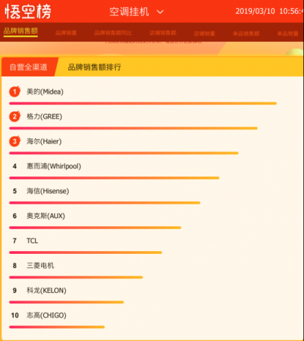 我有個(gè)夏天不熱的秘密，請到蘇寧全民煥新節(jié)查收！