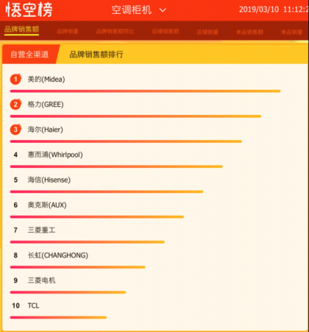 我有個(gè)夏天不熱的秘密，請到蘇寧全民煥新節(jié)查收！