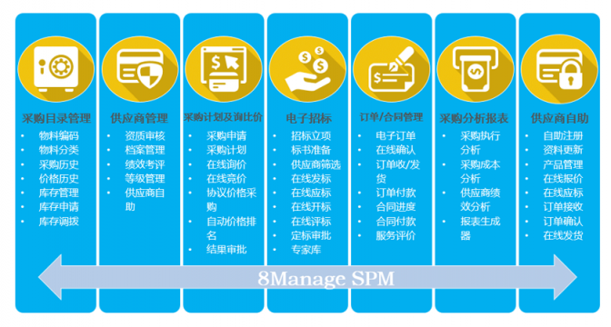 8Manage：如何通過采購管理為房地產(chǎn)企業(yè)創(chuàng)造價(jià)值？