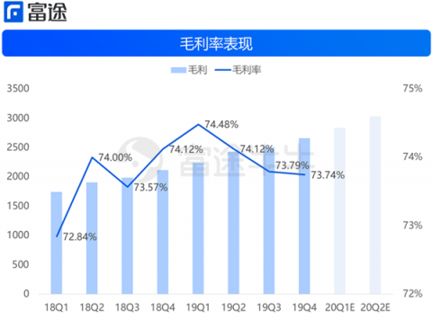 富途證券：財報后賽富時4連跌，云計算不抗寒了？
