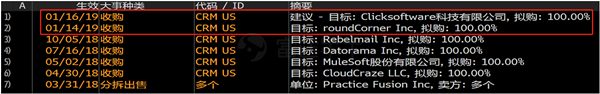富途證券：財報后賽富時4連跌，云計算不抗寒了？