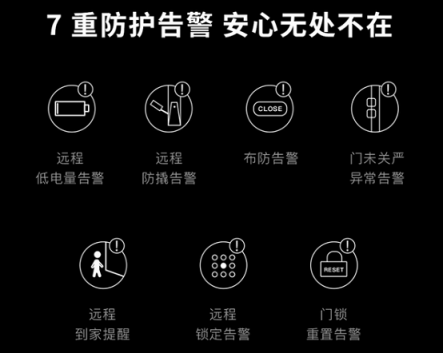 一推即開也安全？蘇寧煥新節(jié)上線智能鎖新品優(yōu)點M2