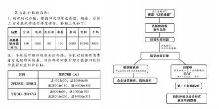 新一輪家電以舊換新補貼將存在三大變化