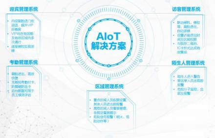 曠視AIoT解決方案落地華潤 持續(xù)深化研發(fā)應用