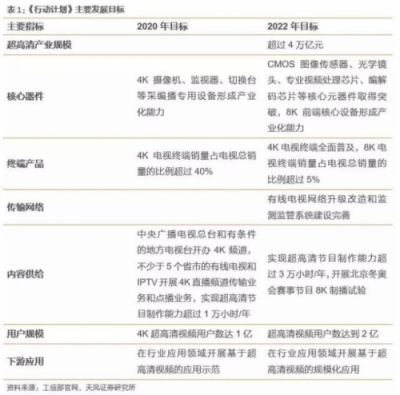 4萬億超高清視頻規(guī)劃,編解碼市場如何借風