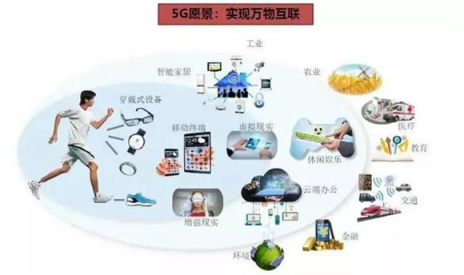智能出行真的來了，吉利汽車已瞄準(zhǔn)5G！