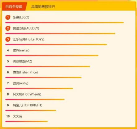 飛鶴奶粉力壓國外大牌，315煥新節(jié)位列悟空榜冠軍