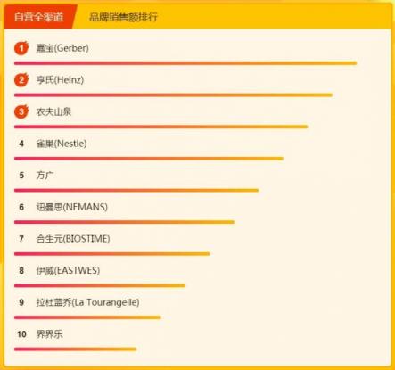 飛鶴奶粉力壓國外大牌，315煥新節(jié)位列悟空榜冠軍