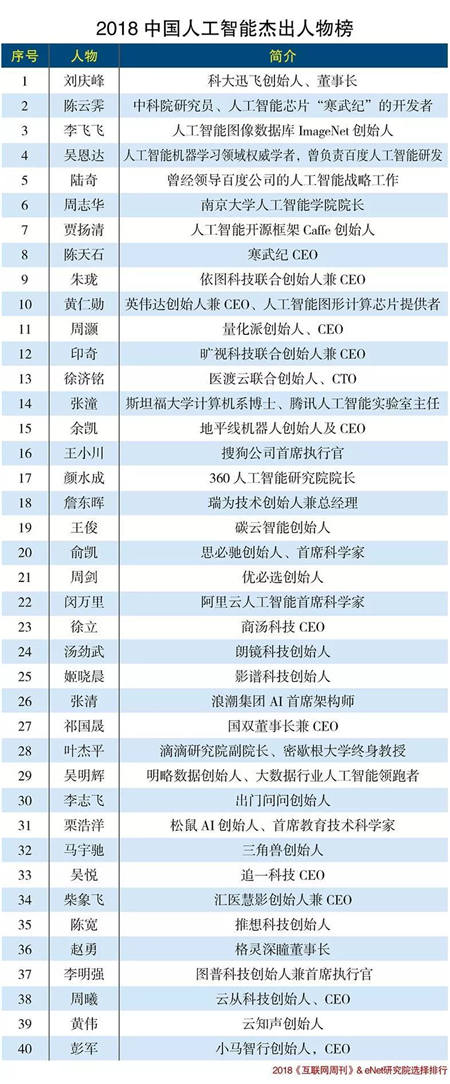 量化派周灝：用數(shù)據(jù)驅(qū)動社會價值和商業(yè)價值