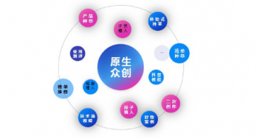 微播易詳解快手營銷：流量繁榮，帶貨功底扎實，腰部賬號崛起