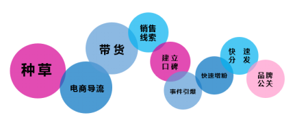 微播易詳解快手營銷：流量繁榮，帶貨功底扎實，腰部賬號崛起