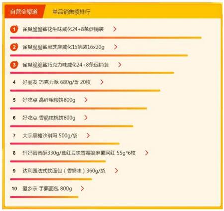 蘇寧超市315煥新節(jié)愛買啥？國產(chǎn)啤酒更受歡迎