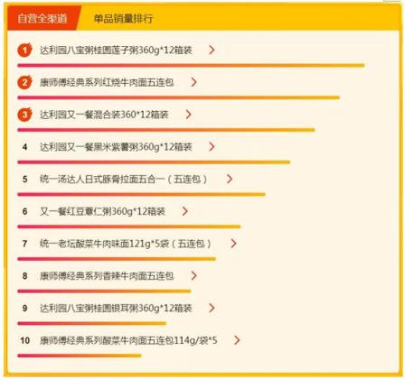 蘇寧超市315煥新節(jié)愛買啥？國產(chǎn)啤酒更受歡迎