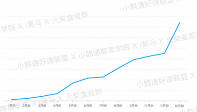 全網(wǎng)首發(fā)！小鵝通《2019知識(shí)付費(fèi)內(nèi)容分銷白皮書》重磅上線