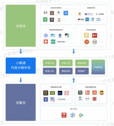 全網(wǎng)首發(fā)！小鵝通《2019知識(shí)付費(fèi)內(nèi)容分銷白皮書》重磅上線