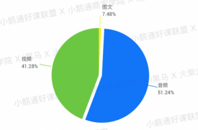 全網(wǎng)首發(fā)！小鵝通《2019知識(shí)付費(fèi)內(nèi)容分銷白皮書》重磅上線