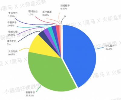 全網(wǎng)首發(fā)！小鵝通《2019知識(shí)付費(fèi)內(nèi)容分銷白皮書》重磅上線