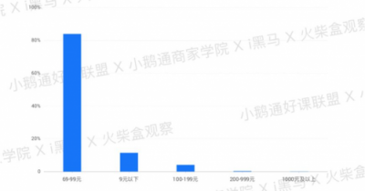 全網(wǎng)首發(fā)！小鵝通《2019知識(shí)付費(fèi)內(nèi)容分銷白皮書》重磅上線
