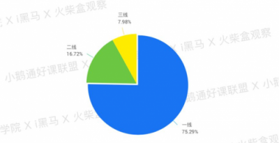 全網(wǎng)首發(fā)！小鵝通《2019知識(shí)付費(fèi)內(nèi)容分銷白皮書》重磅上線