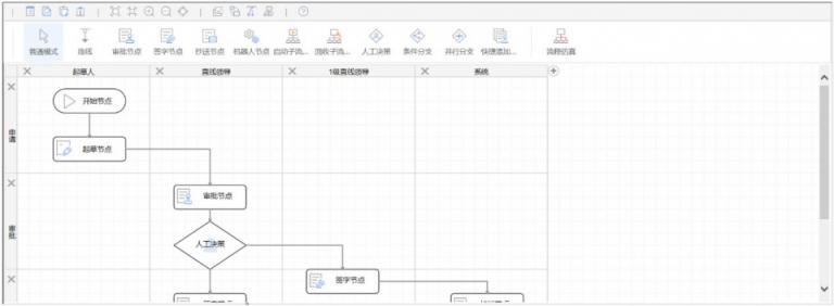LBPM成數(shù)字辦公新引擎，企業(yè)流程跨入“高鐵”時(shí)代！