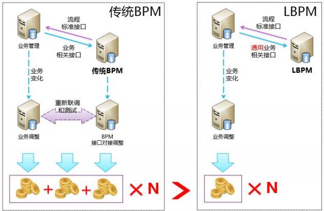 LBPM成數(shù)字辦公新引擎，企業(yè)流程跨入“高鐵”時(shí)代！