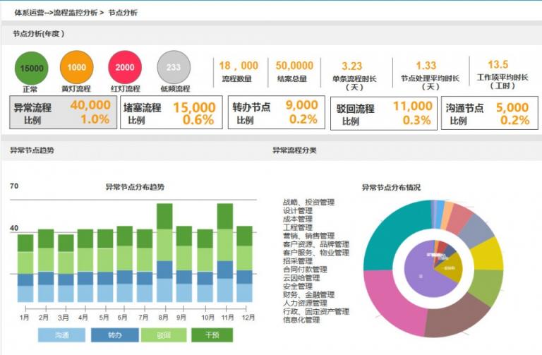 LBPM成數(shù)字辦公新引擎，企業(yè)流程跨入“高鐵”時(shí)代！