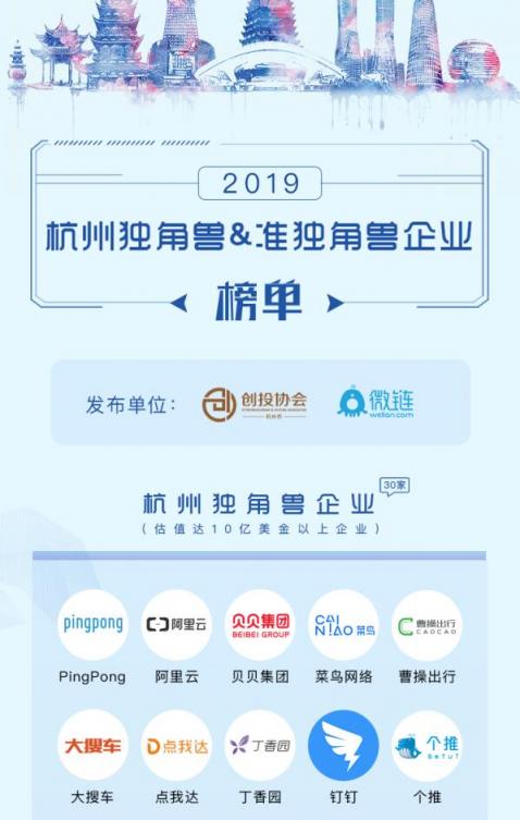 引領(lǐng)零售數(shù)字化變革 閃電購(gòu)入圍萬(wàn)物生長(zhǎng)大會(huì)“杭州準(zhǔn)獨(dú)角獸榜單”