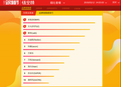 花更少的錢打造干凈明亮的廚房，蘇寧全民煥新節(jié)超級(jí)給力