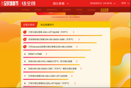 花更少的錢打造干凈明亮的廚房，蘇寧全民煥新節(jié)超級(jí)給力