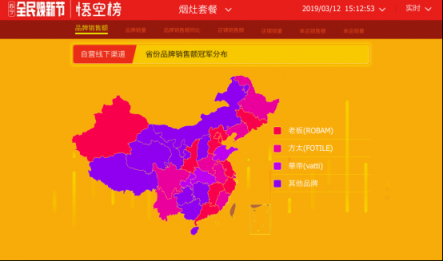 蘇寧全民煥新節(jié)廚衛(wèi)悟空榜：華帝瘋狂沖榜，老板穩(wěn)坐“江山”