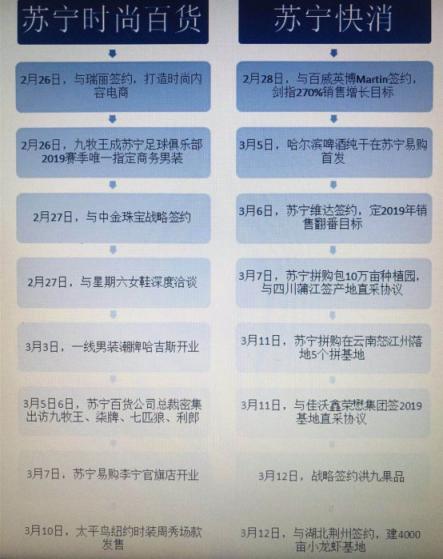 蘇寧百貨、快消行程表流出，王牌之爭(zhēng)后全民煥新節(jié)上暗中較量
