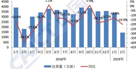 iPhone調(diào)價(jià)，拿下存量時(shí)代新紅利