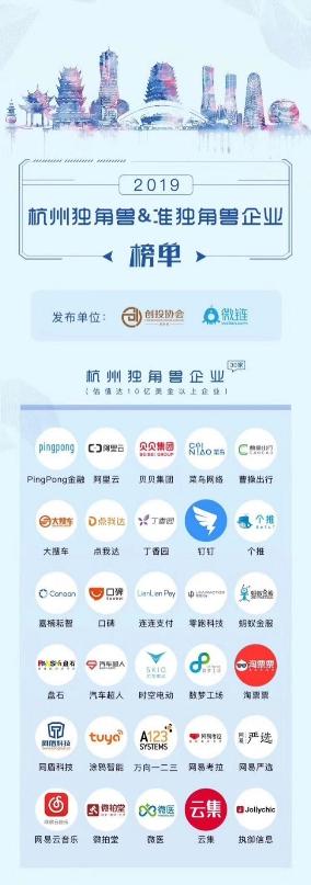 發(fā)力社交零售 貝貝、貝店再次入選杭州獨角獸企業(yè)榜單