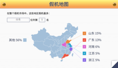 魯大師2019年度假機(jī)數(shù)據(jù)報(bào)告新鮮出爐，看看你的城市中招了嗎？