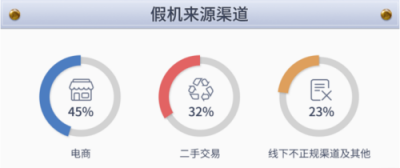 魯大師2019年度假機(jī)數(shù)據(jù)報(bào)告新鮮出爐，看看你的城市中招了嗎？