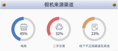 魯大師315假機(jī)報(bào)告：浙江省專屬數(shù)據(jù)來了！