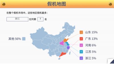 魯大師315假機(jī)報(bào)告：浙江省專屬數(shù)據(jù)來了！
