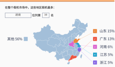 魯大師315假機(jī)報告：湖南省蘋果手機(jī)造假嚴(yán)重，你中槍了嗎？