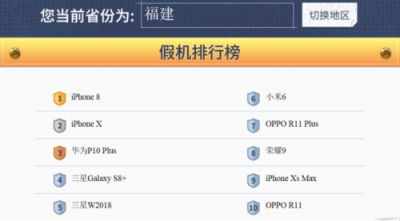魯大師315假機(jī)報(bào)告：福建假機(jī)數(shù)量排13名！
