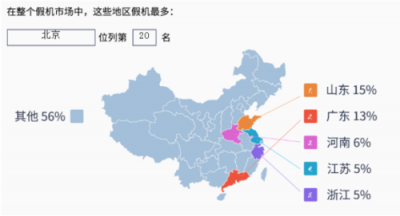 魯大師315假機(jī)報(bào)告：北京市這款手機(jī)假機(jī)最多？