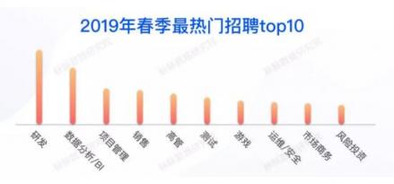 脈脈發(fā)布《2019春季求職指南》，當(dāng)下求職市場(chǎng)的最全數(shù)據(jù)都在這