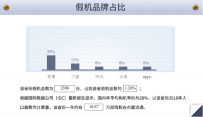 魯大師發(fā)布315假機(jī)報(bào)告：云南省位列15名！