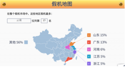魯大師發(fā)布315假機(jī)報(bào)告：云南省位列15名！