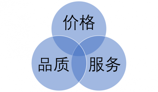 麗維家品質(zhì)宣言強勢發(fā)布，買定制家具更透明放心