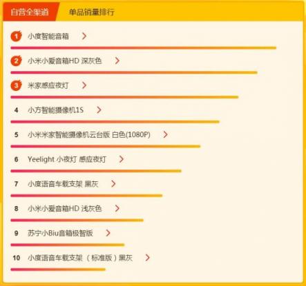 數(shù)碼達人養(yǎng)成秘笈，蘇寧煥新節(jié)悟空榜教你怎么買！